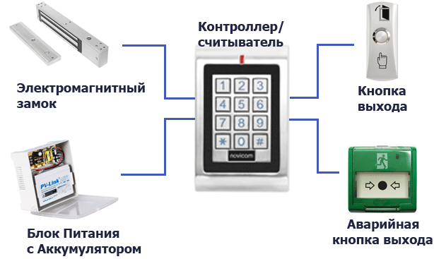 Схема работы